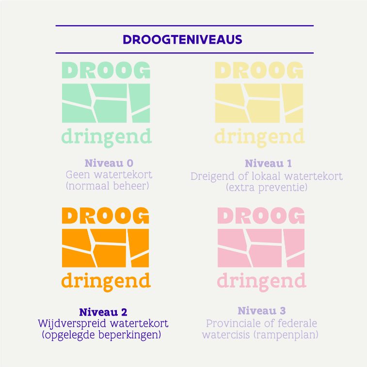 Droogte 2